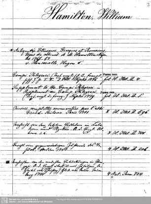 Hamilton, William