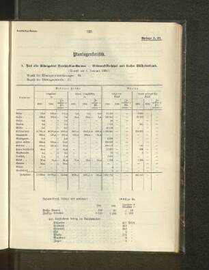 1. Das alte Schutzgebiet Deutsch-Neu-Guinea - Bismarck-Archipel und Kaiser Wilhelmsland.