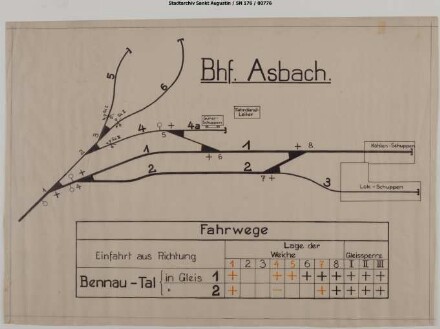Asbach, Bahnhof: Verschlussplan