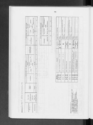 Tabelle 3: Löhne, Gehälter und Sozialkosten 1976