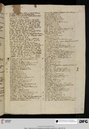 Tituli Decretalium secundum ordinem alphabeti