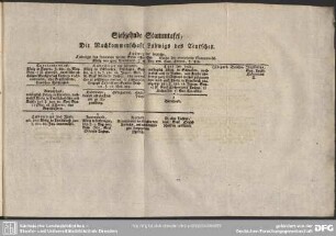 Siebzehnde Stammtafel, Die Nachkommenschaft Ludwigs des Teutschen