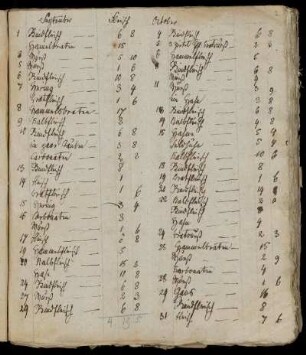 September 1825 - Dezember 1825