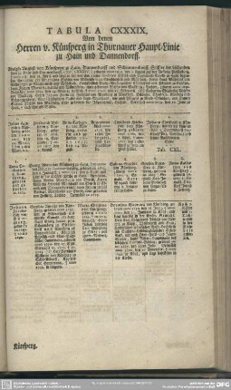 Tabula CXXXIX. Von denen Herren v. Künsperg in Thurnauer Haupt-Linie zu Hain und Dannendorff