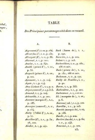 Table Des Principaux personnages cités dans ce recueil.