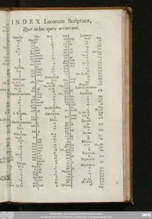 Index Locorum Scripturae, Quae in hoc opere occurunt.
