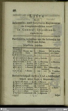 Liste wie die Infanterie- und Cavallerie-Regimenter der Königlichen Preussischen Armee in General-Inspectiones eingetheilet sind