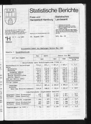 Binnenschiffahrt des Hamburger Hafens Mai 1981 : Lfd. Nr. 28