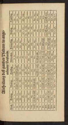 Abtheilung deß gantzen Psalters/ in angeordneter Betstunde