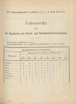 8. Kreis Krossen