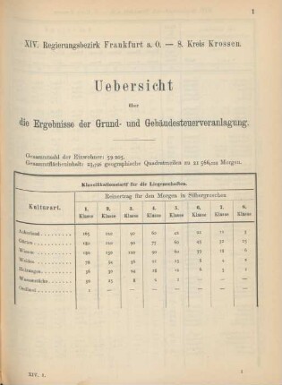 8. Kreis Krossen