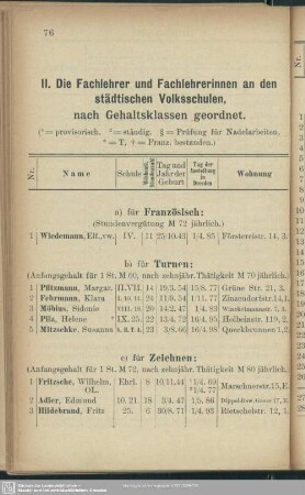 II. Die Fachlehrer und Fachlehrerinnen an den städtischen Volksschulen, nach Gehaltsklassen geordnet