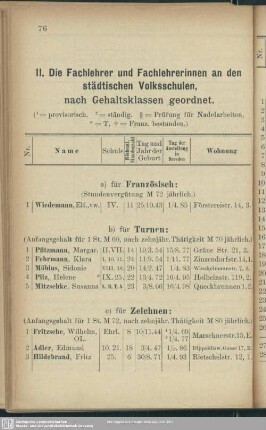 II. Die Fachlehrer und Fachlehrerinnen an den städtischen Volksschulen, nach Gehaltsklassen geordnet