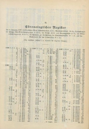 II. Chronologisches Register der im Jahrgang 1898 veröffentlichten Allerh. Kabinettsordres ...