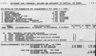 Arbeitszeitbedarf für "Trogabfall aufladen und wegfahren" im Laufstall (40 Kühe)
