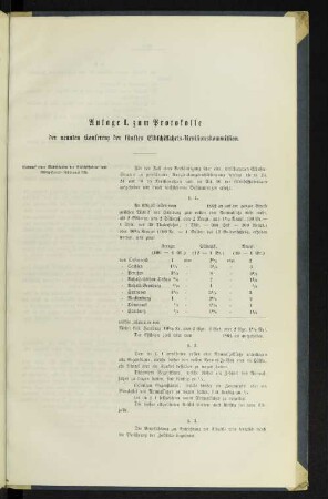 Anlage I. zum Protokolle der neunten Konferenz der fünften Elbschiffahrts-Revisionskommision.