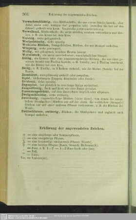 Erklärung der angewendeten Zeichen