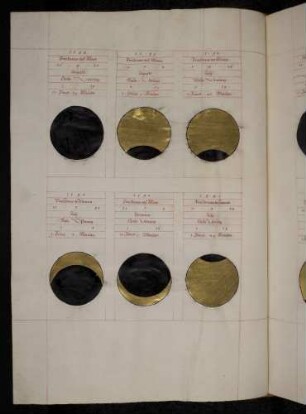 Sonnen- und Mondfinsternisse der Jahre 1588, 1589, 1590, 1591