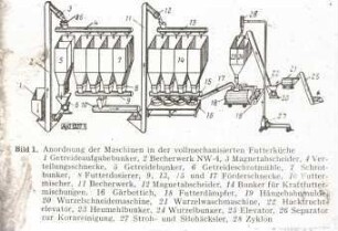 Vollmechanisierte Futterküche für Schweine und Geflügel
