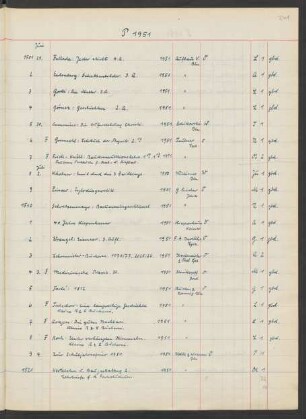 1951 Juli (Nr. 1508 bis 1728)