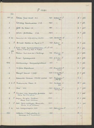 1951 Juli (Nr. 1508 bis 1728)
