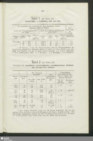 [Tafel 1-59]