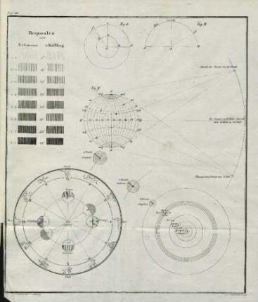 Taf. III