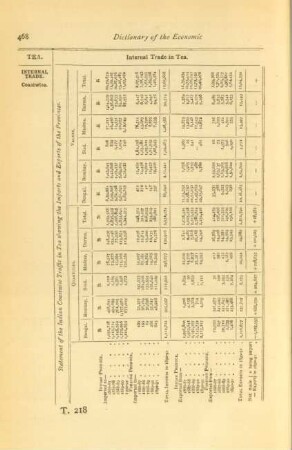 Statement of the Indian coastwise traffic in tea showing the imports and exports of the provinces