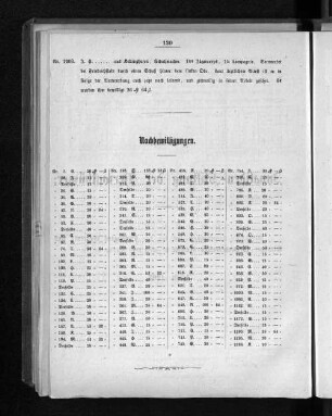 Nachbewilligungen.