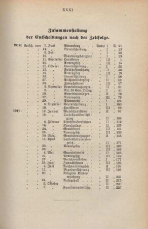 Zusammenstellung der Entscheidungen nach der Zeitfolge