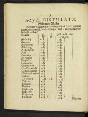 2 Aquae Distillatae Gebrante Wasser.
