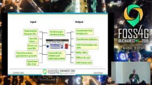 GeoEasy, free surveying calculations