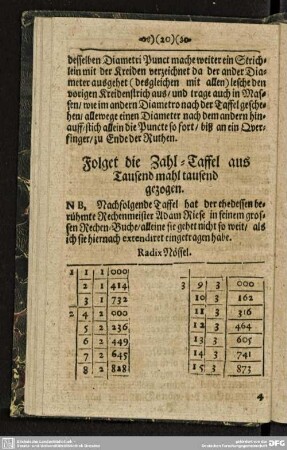 Folget die Zahl-Taffel aus Tausend mahl tausend gezogen.