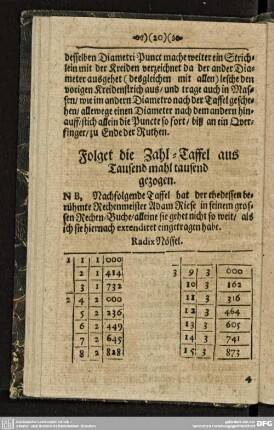 Folget die Zahl-Taffel aus Tausend mahl tausend gezogen.