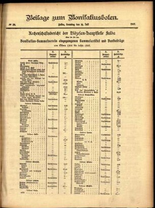 Zweite Ausgabe vom Sonntag, den 14. Juli 1907.
