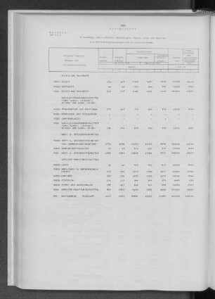 Tabelle 1 Unternehmen, Arbeitsstätten, Beschäftigte, Umsatz, Löhne und Gehälter nach Wirtschaftsgruppen und Wirtschaftsklassen