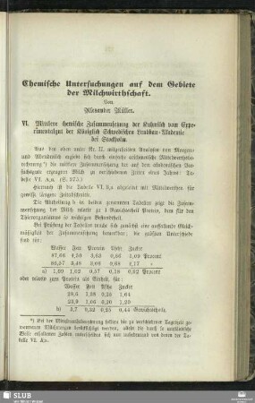Chemische Untersuchungen auf dem Gebiete der Milchwirthschaft : VI.