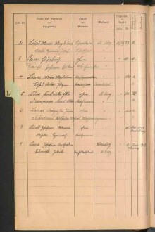 Standesamtsbuch der Stadt Aschaffenburg: Register Eheschließungen 1927 - 1929