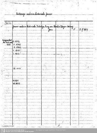 Beitraege medizin-historische Jenaer