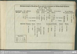 Schlachtordnung der Preußischen Armee unter dem Commando des Feldmarschalls Schwerin den 4ten May 1757