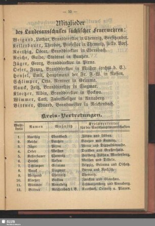 Mitglieder des Landesausschusses sächsischer Feuerwehren