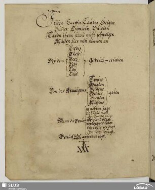 Geleitwort [handschr.]