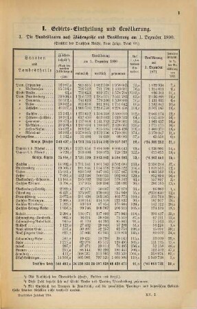 Statistisches Jahrbuch für das Deutsche Reich. 15. 1894