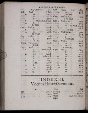 Index II. Vocum Hebraei Sermonis