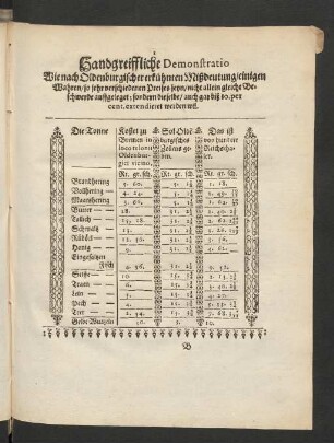 Handgreiffliche Demonstratio Wie nach Oldenburgischer erkühnten Mißdeutung/ einigen Wahren/ so sehr verschiedenen Preises seyn ...