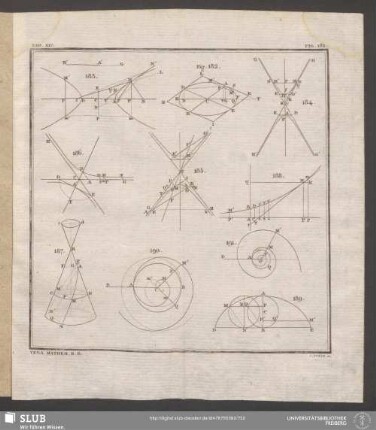 Tab. XIV. [Fig. 182-191]