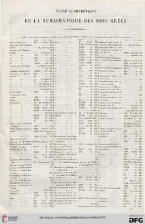 Table alphabétique de la numismatique des rois grecs