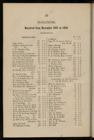 42-46, Donations