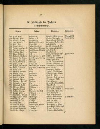 27-31, IV. Studirende der Medicin