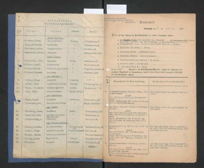 Beschlußprotokolle der Sitzungen des Kreisausschusses des Landkreises Dortmund